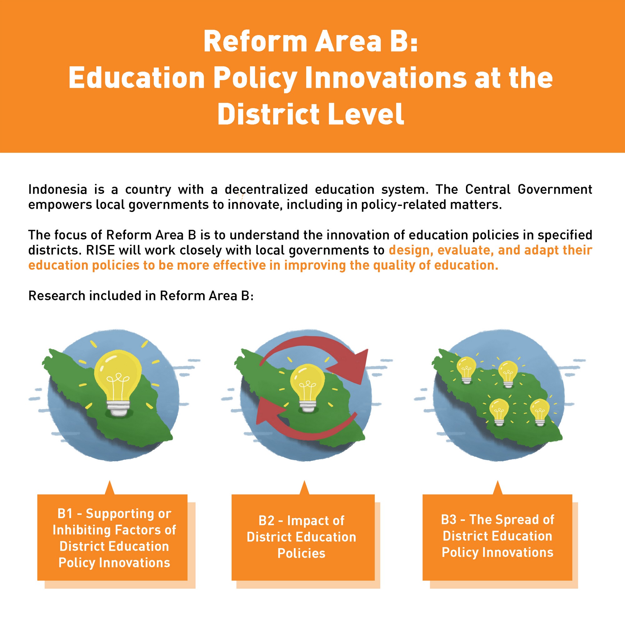 Reform Area B: Education Policy Innovations At The Distric Level ...